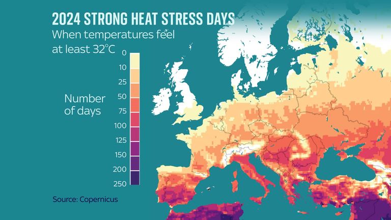 heat stress